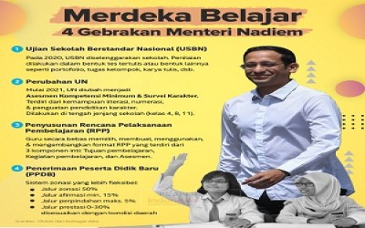 Apa itu Merdeka Belajar?